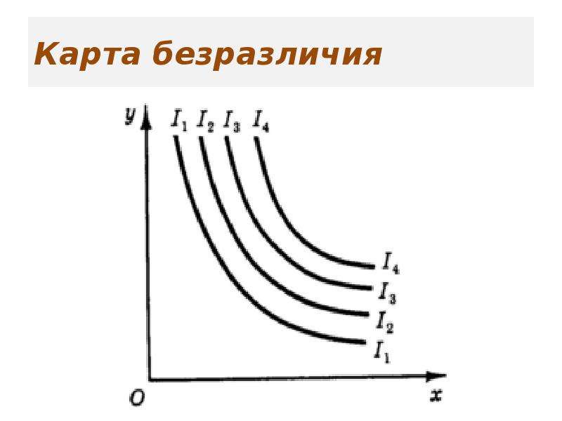 Кривая безразличия рисунок