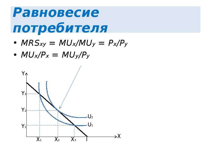 Равновесие потребителя