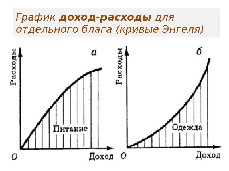 График доходов построить