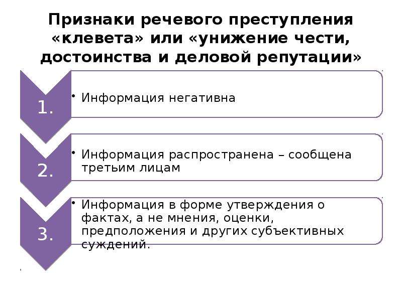 Оговор наказание статья