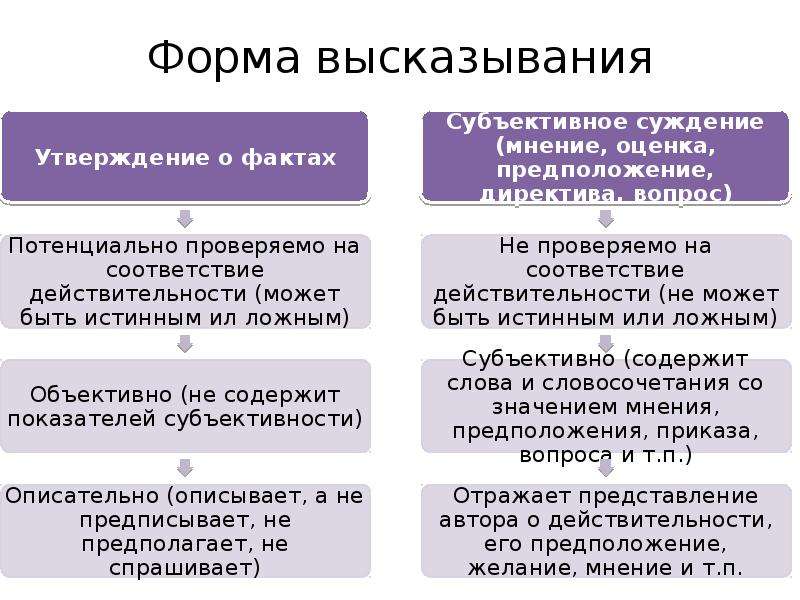 Форма цитат