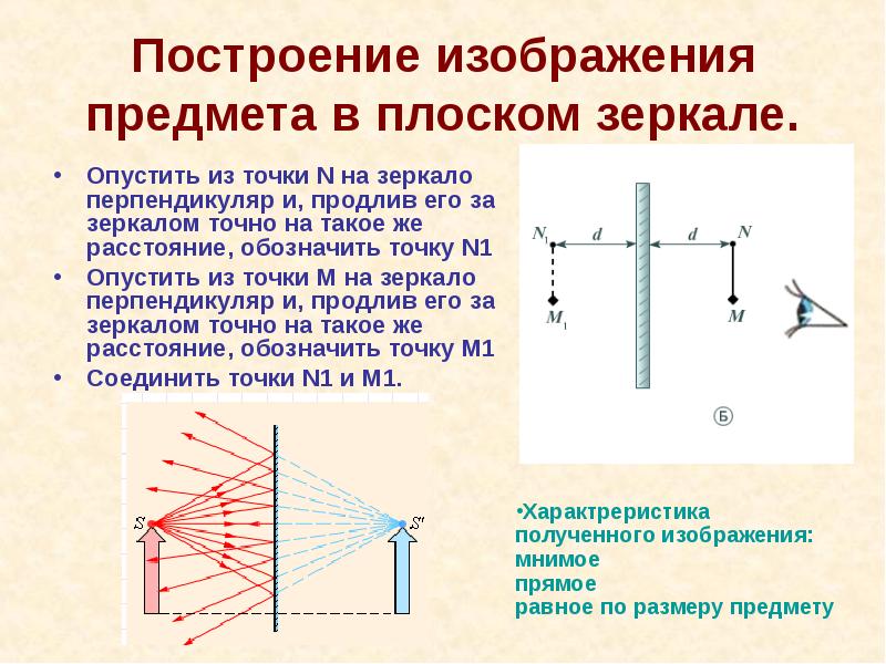 Изображение предмета в плоском зеркале мнимое прямое