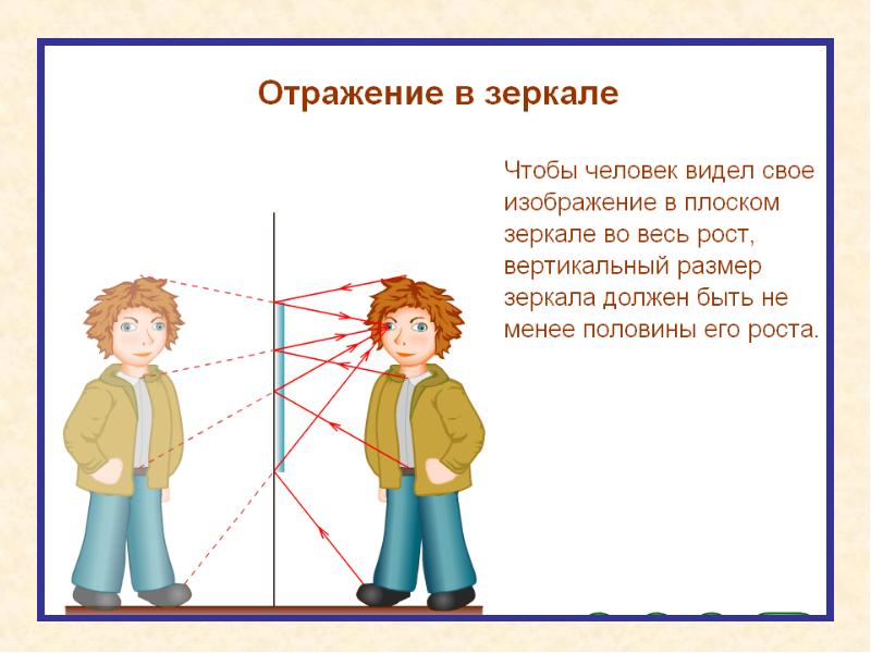 Изображение предмета в плоском зеркале находится перед зеркалом на поверхности