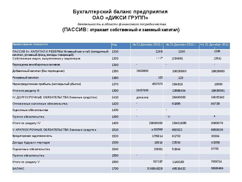 Собственный капитал в бухгалтерском балансе. Заемные средства в бухгалтерском балансе. Разделы баланса предприятия. Заемный капитал в бухгалтерском балансе. Заемные средства в балансе это.