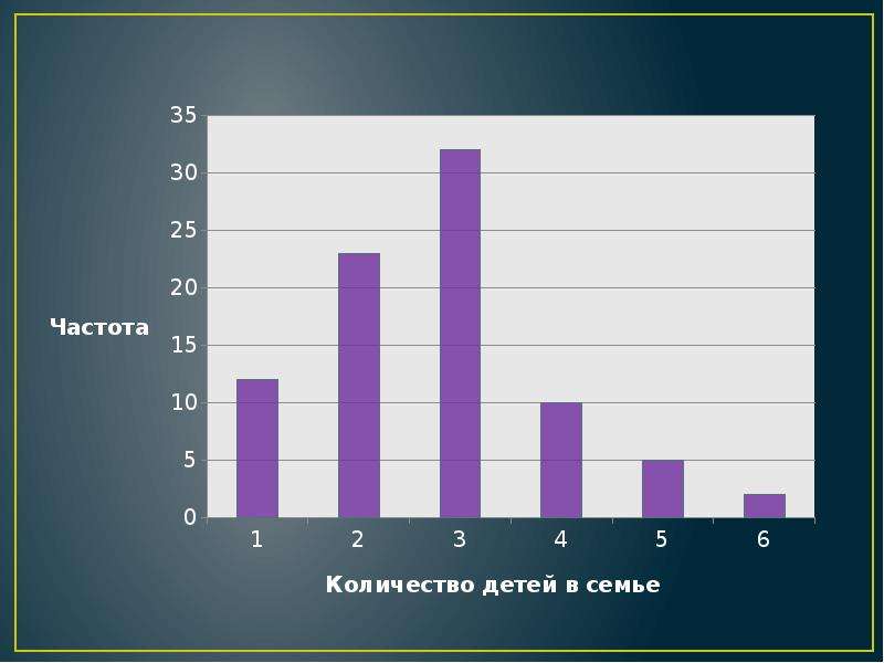 Диаграмма количество. Карантин занятия диаграмма. Диаграмма занятий Пушкина. Диаграмма по шашкам. Постройте диаграмму членов моей семьи рост.