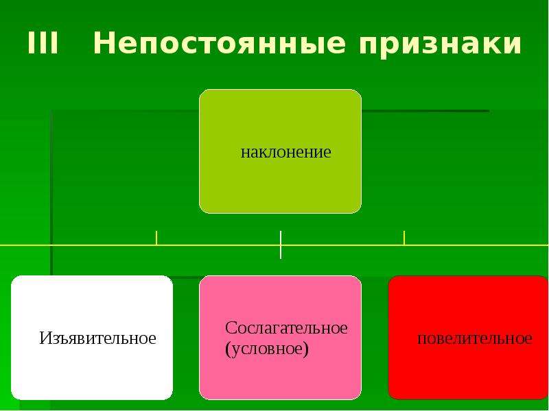 Непостоянные морфологические признаки. Непостоянные признаки. Непостоянные признаки глагола летает.