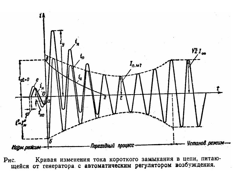 Изменяемый ток. Осциллограмма тока короткого замыкания. Напряжение на осциллограмме при кз. Короткие замыкания в системах электроснабжения. Ток короткого замыкания генератора.