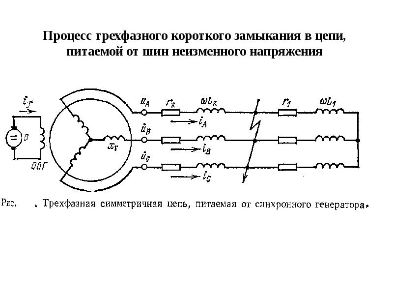 Короткое замыкание в цепи