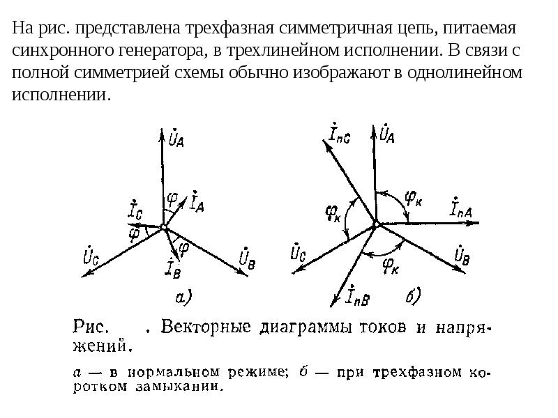 Симметричная диаграмма. Трехфазное короткое замыкание Векторная диаграмма. Векторная диаграмма токов и напряжений для трехфазной. Векторная диаграмма токов однофазной цепи. Векторная диаграмма трехфазного кз.