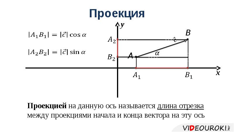 Определите проекцию начальной скорости на ось x