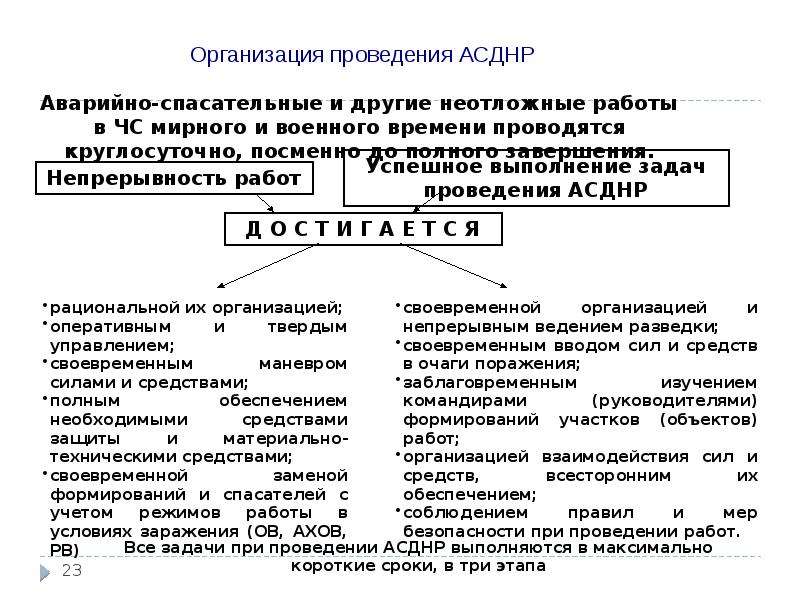 Через час начнется совещание по выработке плана спасательных работ