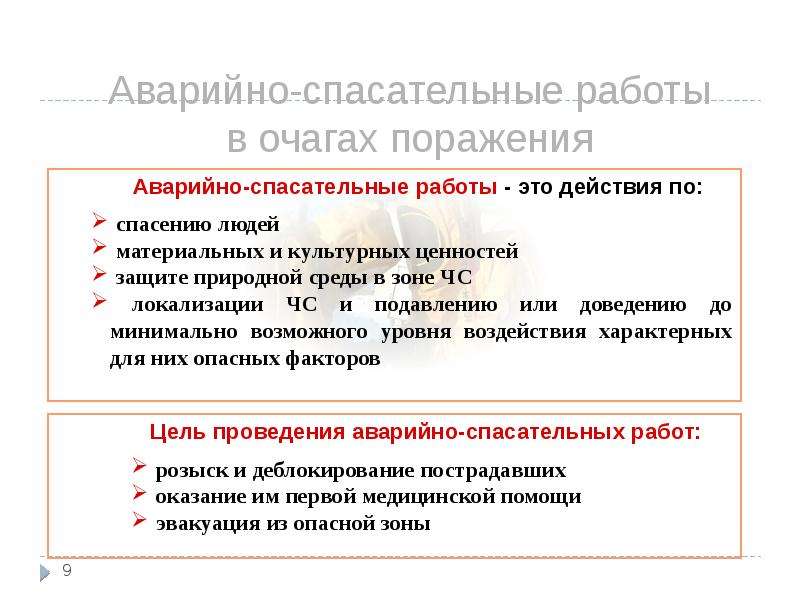 Экстренная работа. Аварийно-спасательные работы в очагах поражения. Спасательные работы включают. Аварийно-спасательные работы включают в себя. Виды аварийно-спасательных работ в очагах поражения.