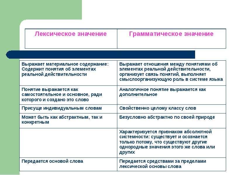 Сочинение по теме Морфология как раздел грамматики