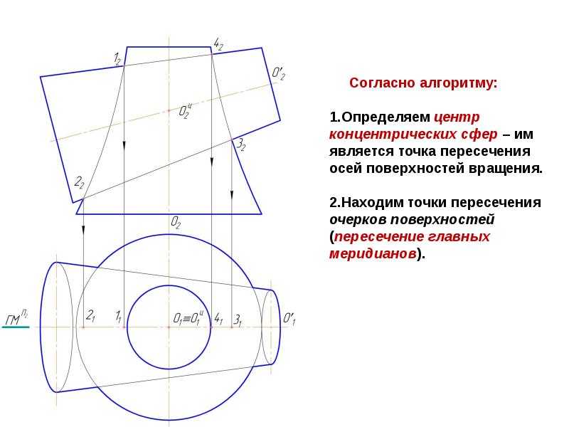 Точки пересечения воображаемой оси поверхности. Метод концентрических сфер алгоритм. Результат пересечения поверхностей вращения. Пересечение поверхностей вращения ПП. Точки пересечения очерков.