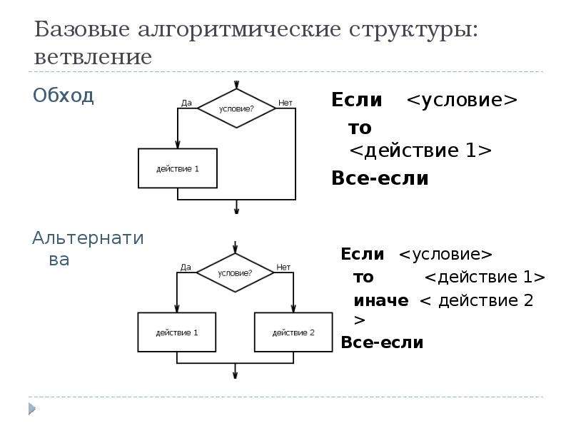 Контрольная работа базовые понятия алгоритмизации 8 класс. Основы алгоритмизации и программирования. Все алгоритмические структуры. Принципы алгоритмизации. Основы алгоритмизации ветвление.