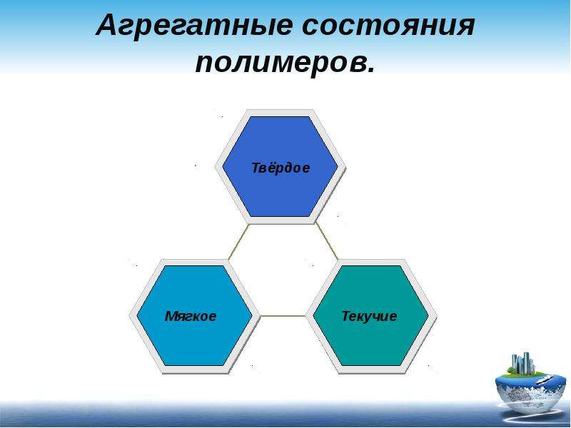 Полимеры в нашей жизни (10 класс), слайд №9
