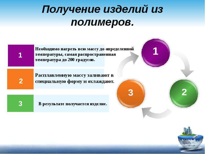 Полимеры в нашей жизни (10 класс), слайд №10