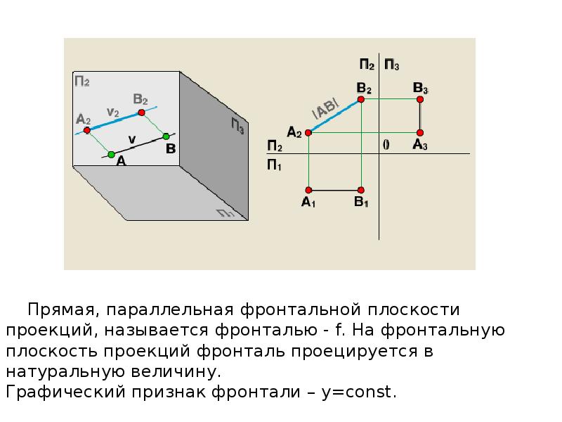 Изображение получаемое при проецировании