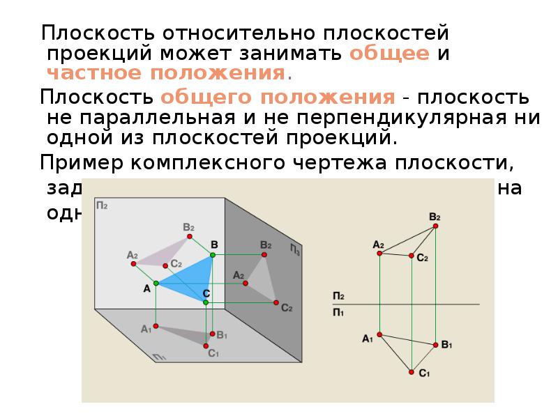 Точка принадлежит плоскости проекции