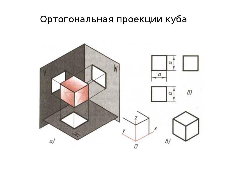 Ортогональный рисунок это