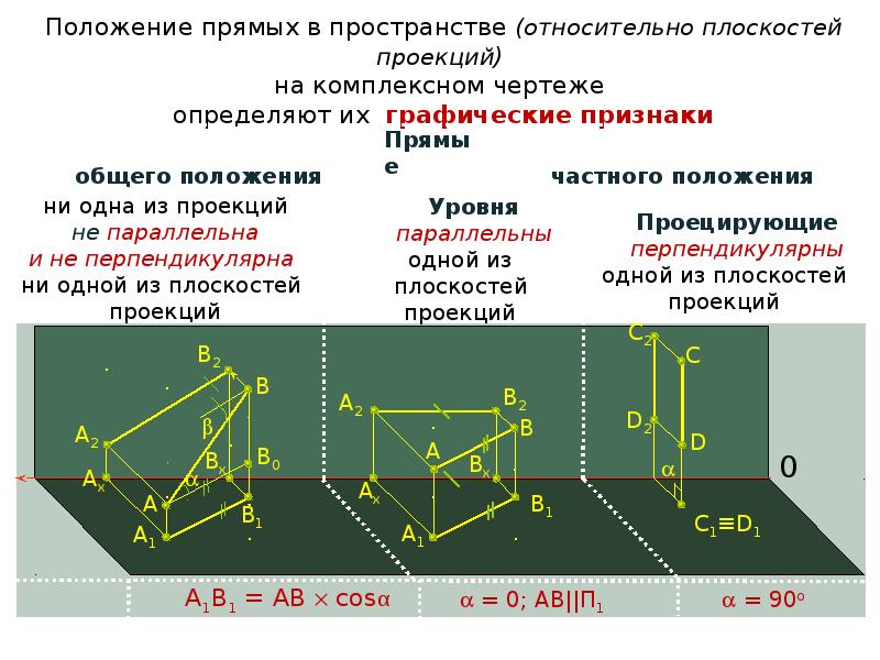 Техника фото проекций