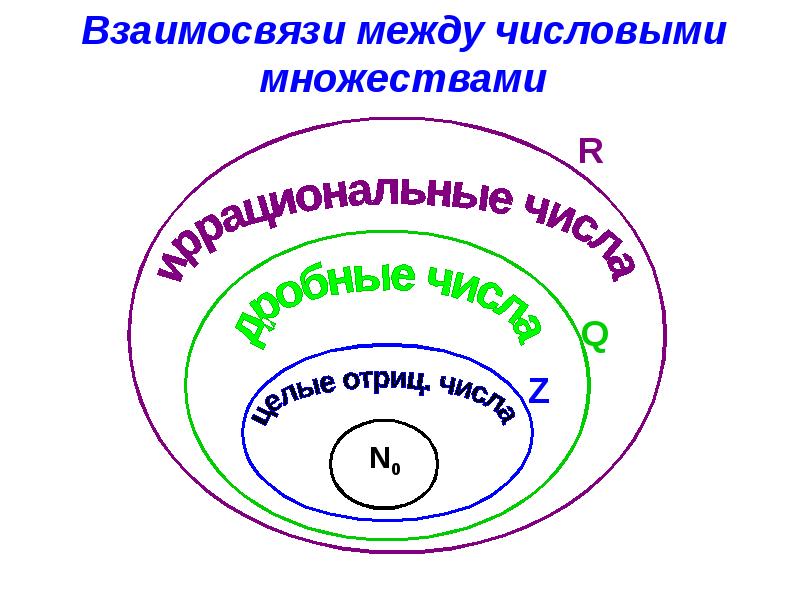 Пусть множество х это множество натуральных чисел