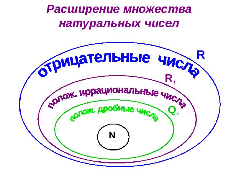 Множество чисел r