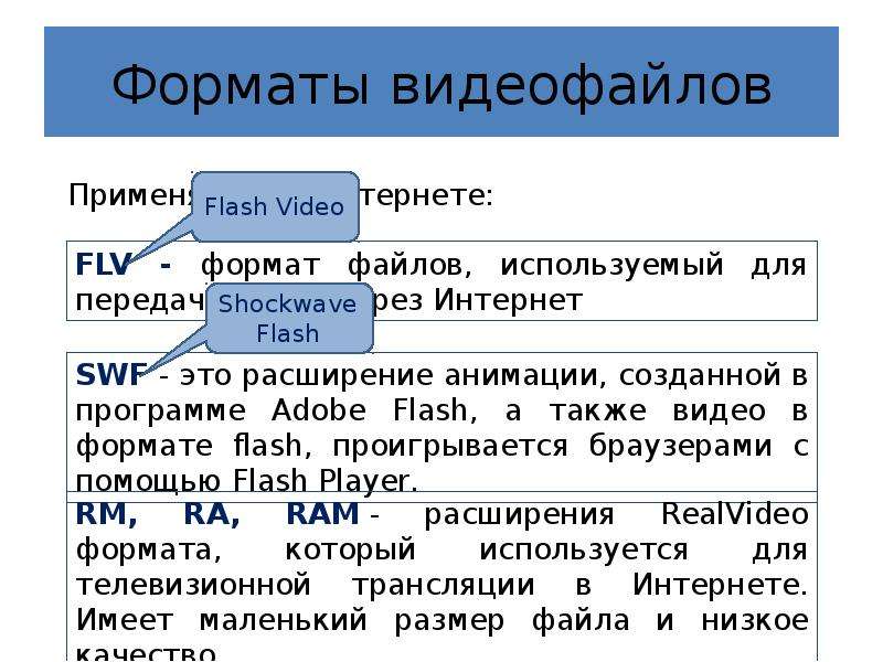 Форматы видеофайлов презентация