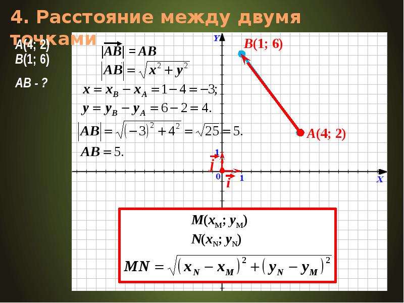 Расстояние между точками рисунок