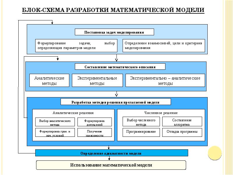 Методы оптимизации ресурсов проекта