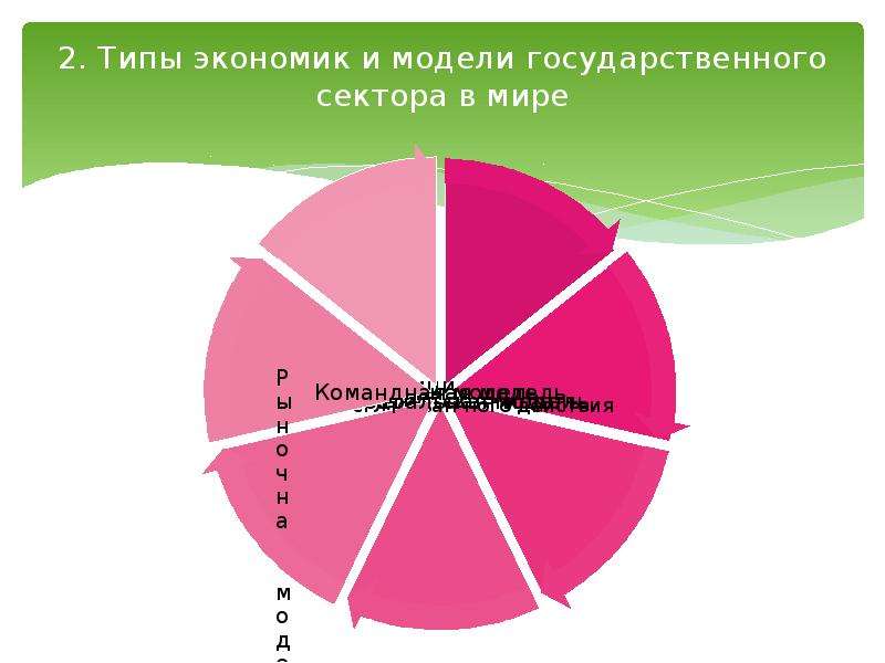 Государственная сфера экономики. Модели государственного сектора. Модели государственного сектора экономики. Основные секторы городской экономики. Сектора бизнеса.