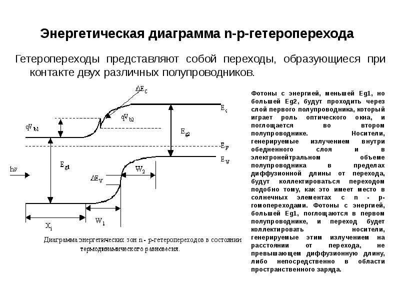 Энергетические диаграммы полупроводников