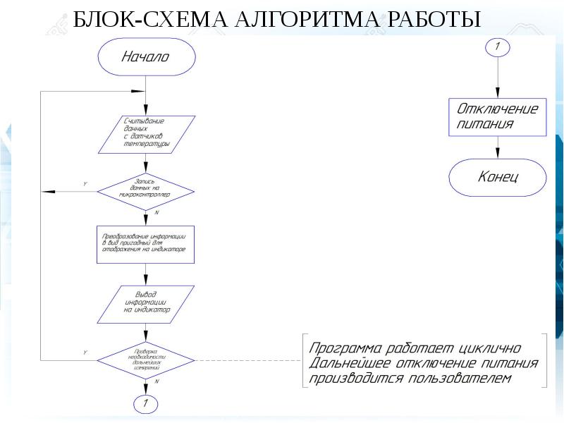 Смарт схема блок схема