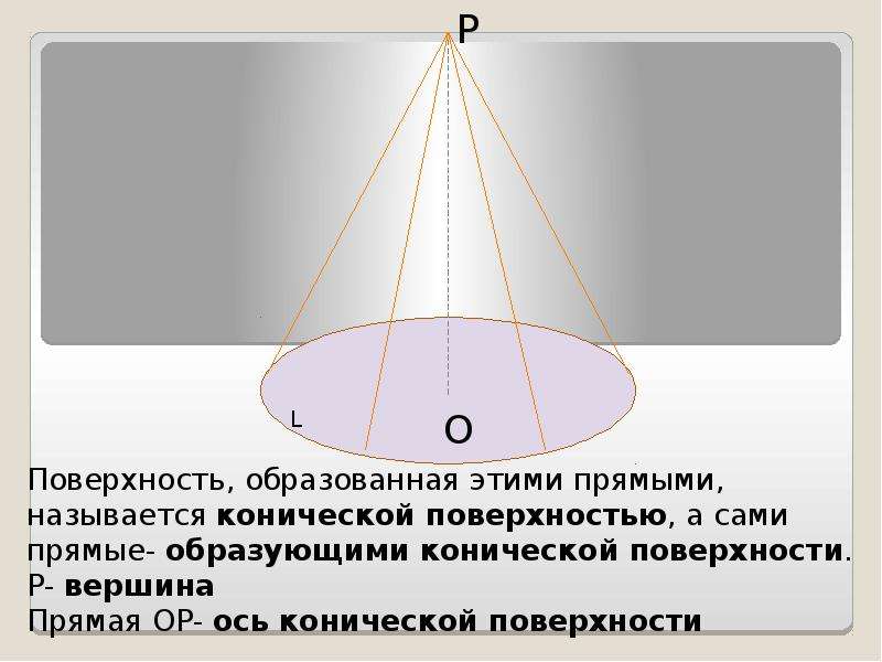 Поверхность образованная. Образующая конической поверхности. Коническая поверхность это поверхность образованная. Ось конической поверхности называется. Прямая образующая поверхность.