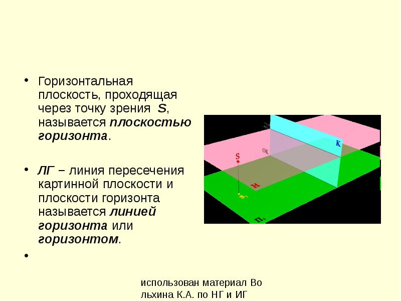 Через данную точку пространства проходят плоскость