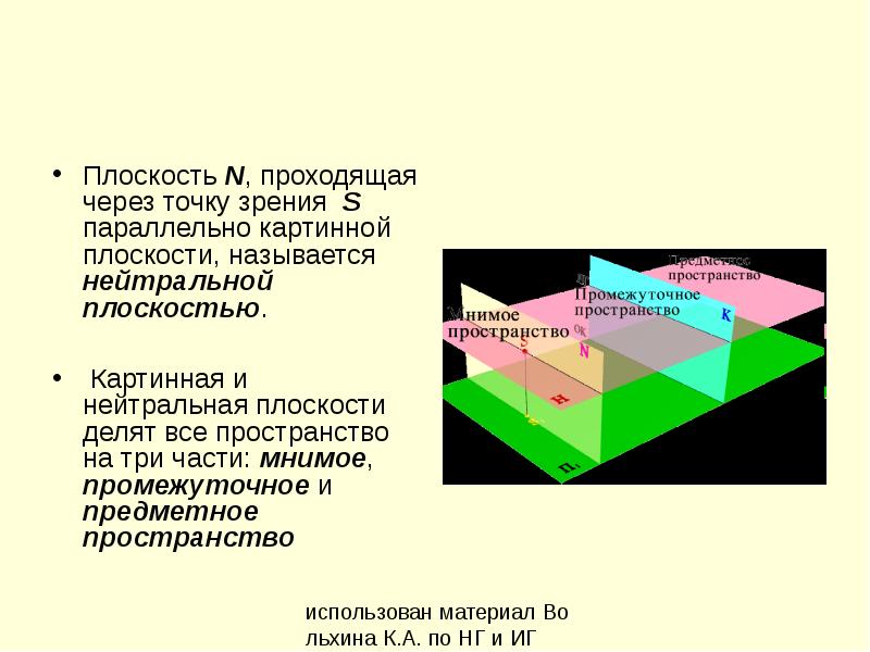 Картиной картинной плоскостью является