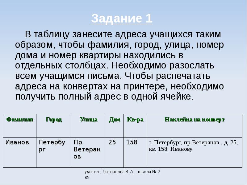 Карта столбцов с улицами и номерами