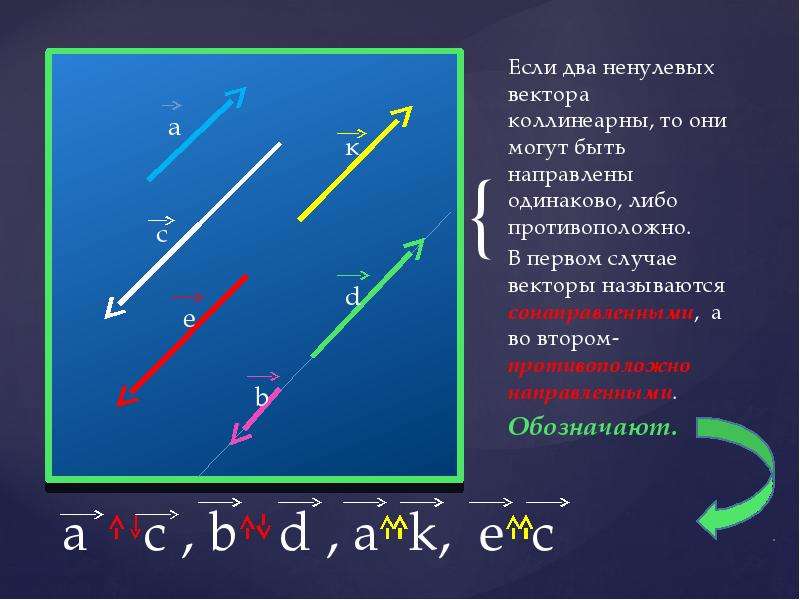 Два вектора коллинеарны если