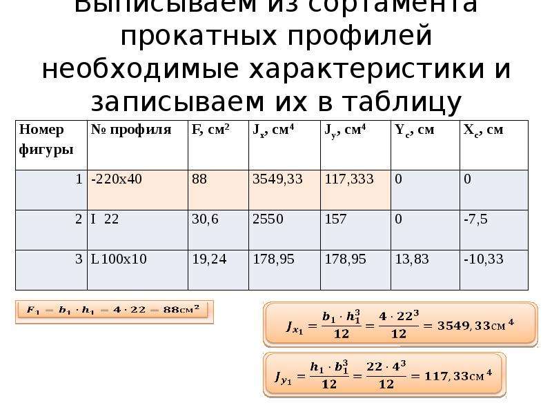 Плоская характеристика. Геометрические характеристики сортаментных профилей. Характеристика плоского профиля обработка.