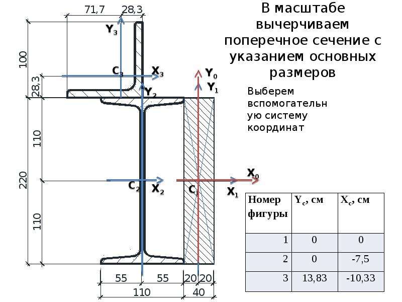 Диаметр поперечного сечения. Характеристики составного сечения. Поперечное сечение плоский. Геометрические характеристики составных сечений. Расчет характеристик составного сечения.