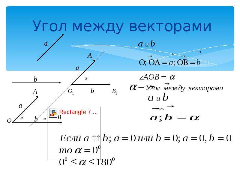 Косинус угла между векторами