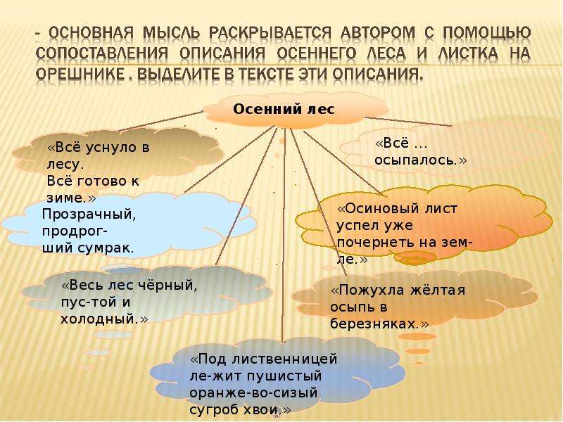 Последний лист план рассказа