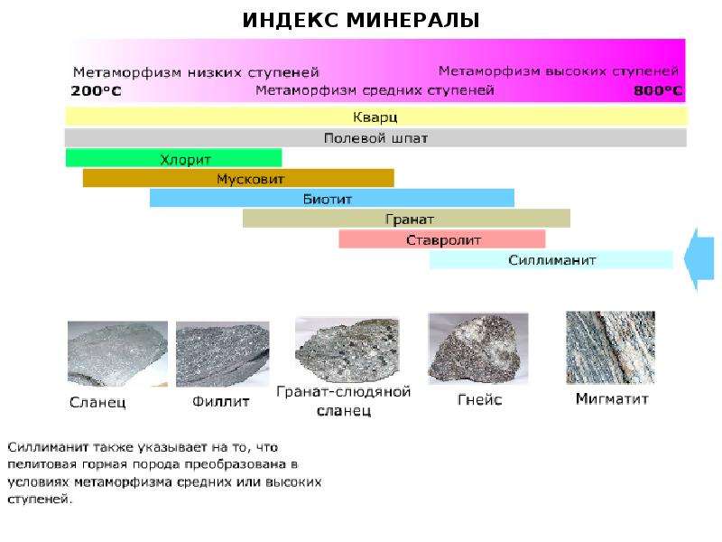 Метаморфическая карта расшифровка