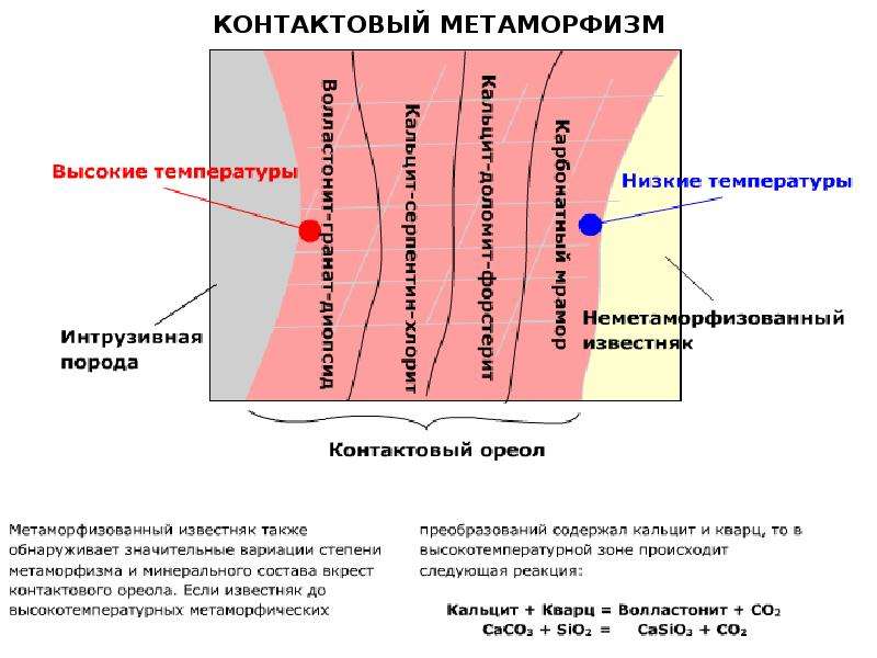 Карта метаморфизма это