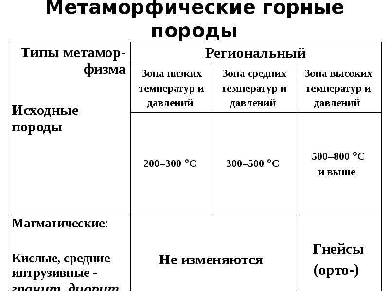 Метаморфические горные породы презентация