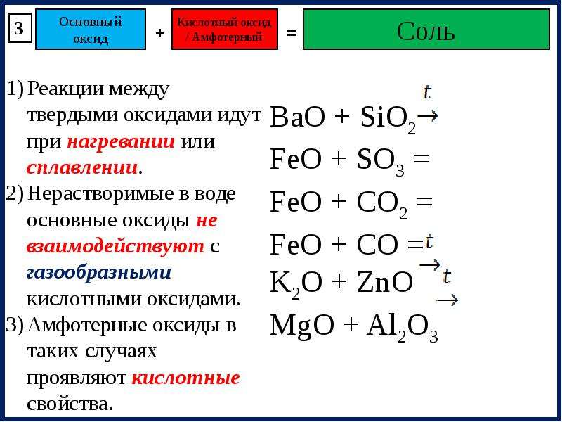 Любой основной оксид