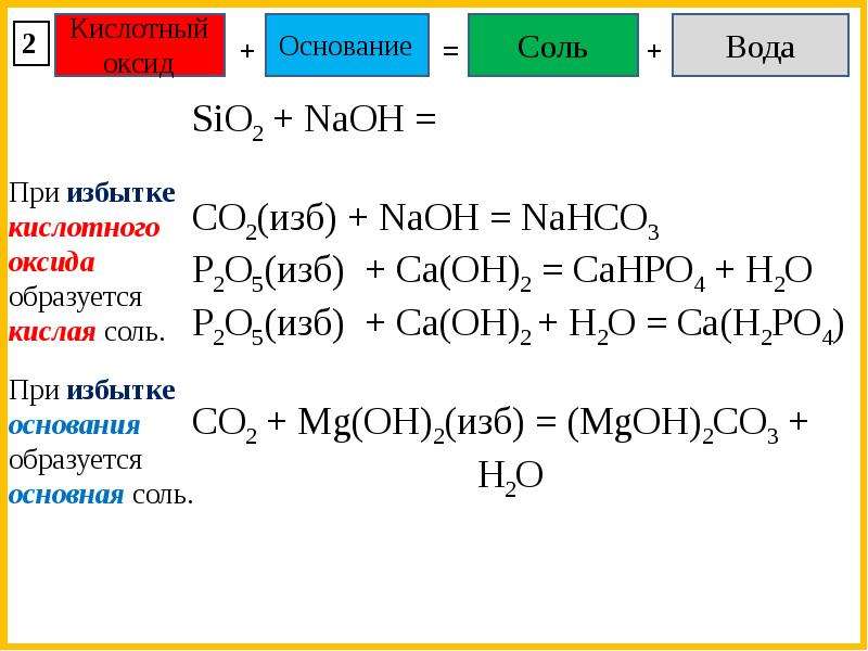 Основания оксиды co2. Кислотный оксид основание соль вода. Кислотный оксид и основание. Основные оксиды и основания. Основание + соль.