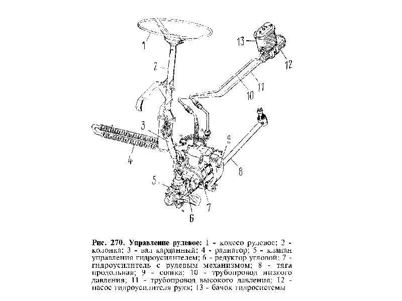 Рулевое управление пожарного автомобиля