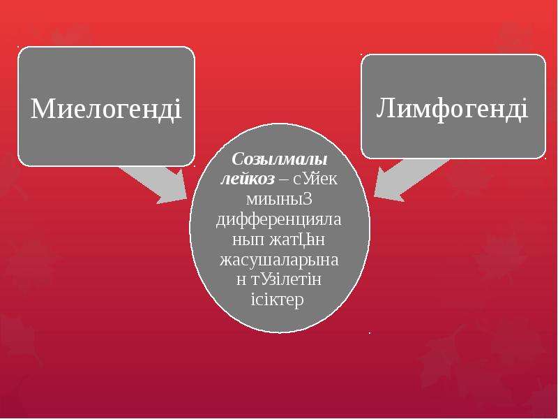 Созылмалы лимфолейкоз презентация