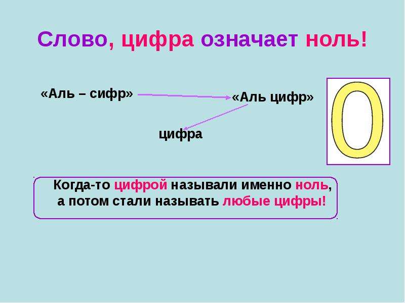 Определение слова цифры